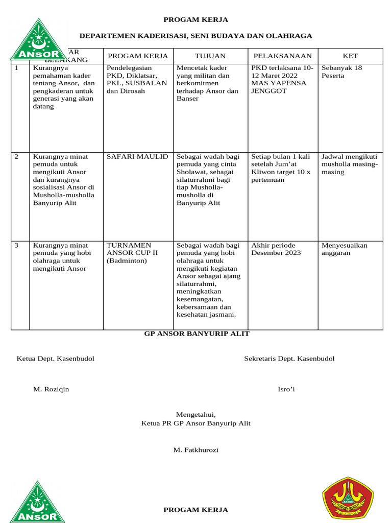 Program Kerja GP Ansor Banyurip Alit | PDF
