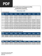 PEF Salary Schedule 2025-2027 | PDF
