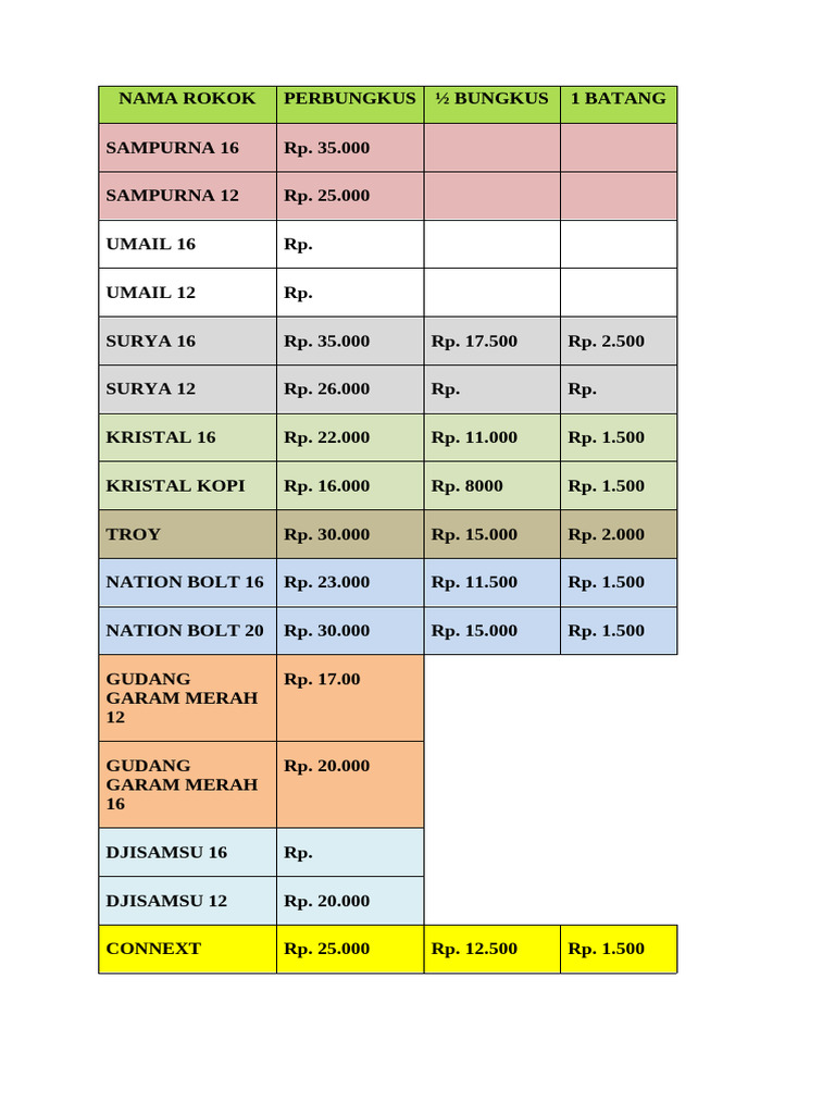Nama Rokok | PDF