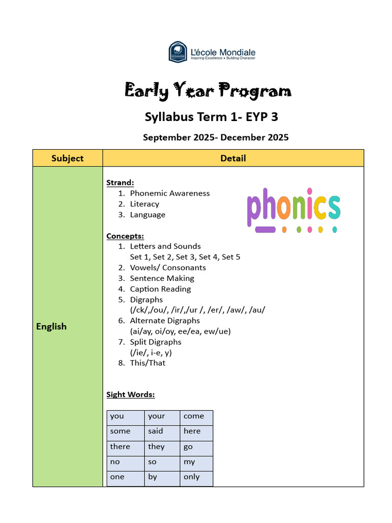 EYP 3 Term 1 Syllabus Overview | PDF | Phonics | Surah
