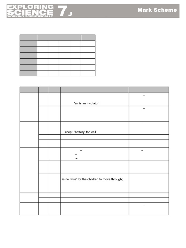 7J End of Unit Test Mark Scheme | PDF | Series And Parallel Circuits ...