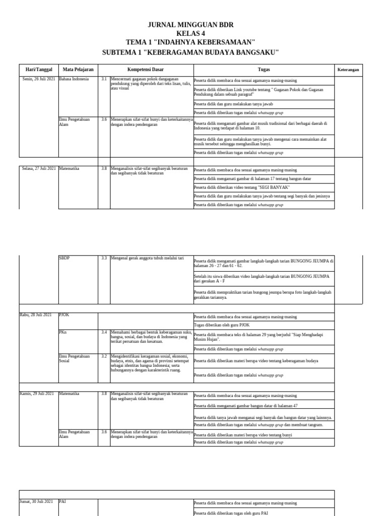 Jurnal Tema 1 St1 | PDF