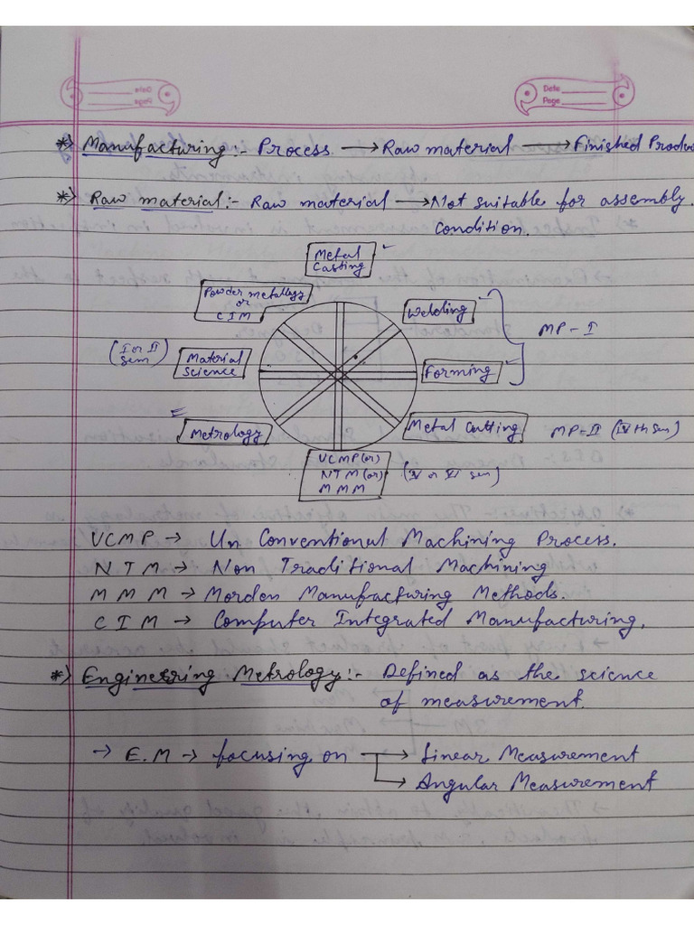 Metrology Notes | PDF