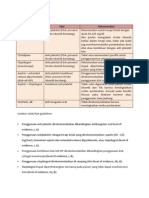 Anti Platelet Jenis dan Rekomendasi