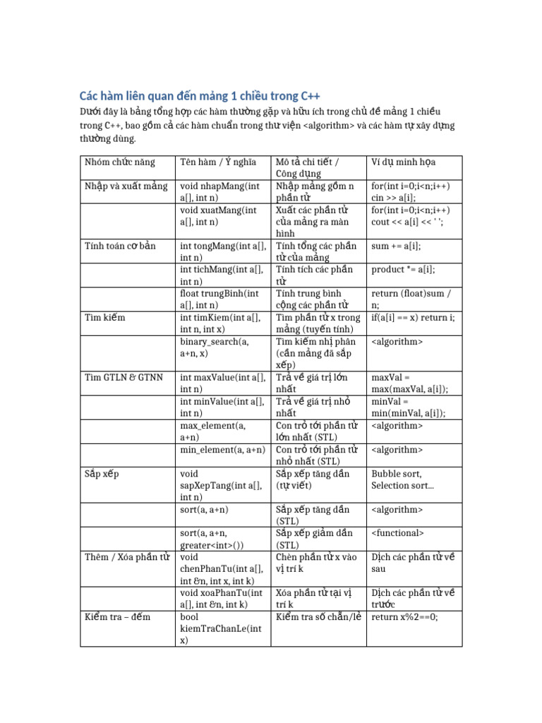Cac Ham Mang 1 Chieu C++ | PDF