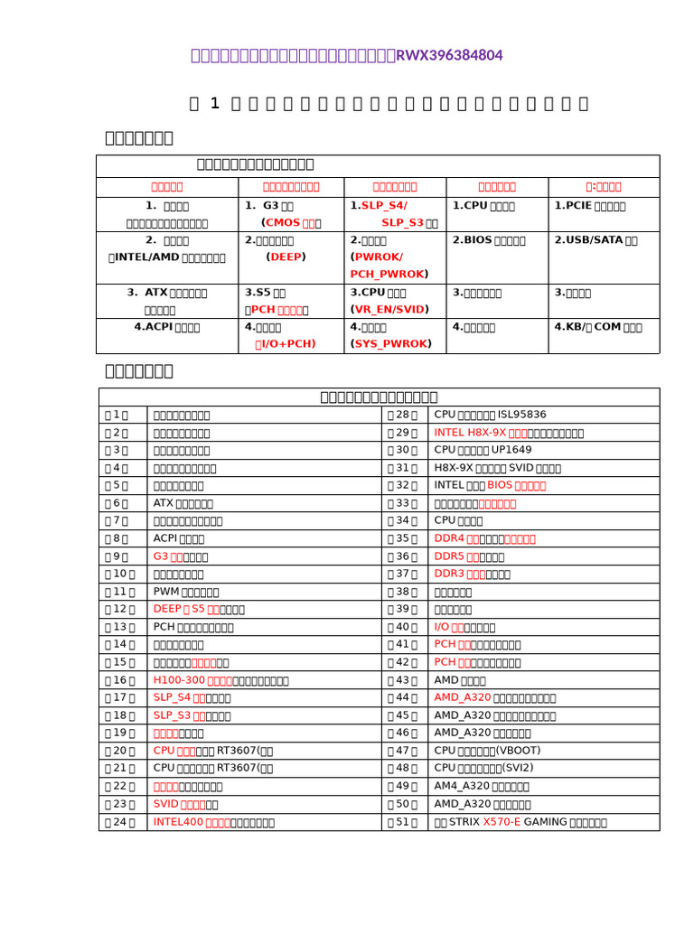 任任任任任 任任任任任任任任任 任任任任任任任 任任任任任任 任:任任任任 SLP - S4/ SLP - S3 Deep Pwrok ...