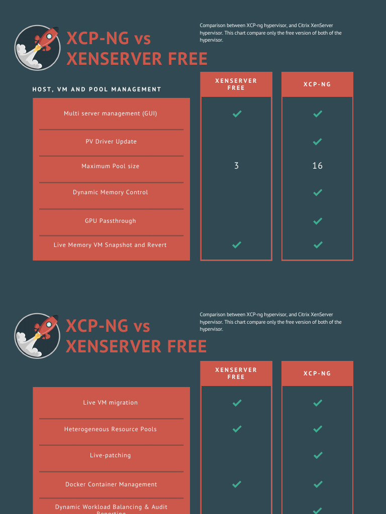 XCP NG Vs Xenserver | PDF | Virtual Machine | System Software