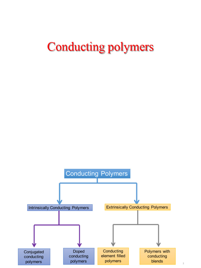 114 318 Conducting Polymers | PDF | Electrochemistry | Redox