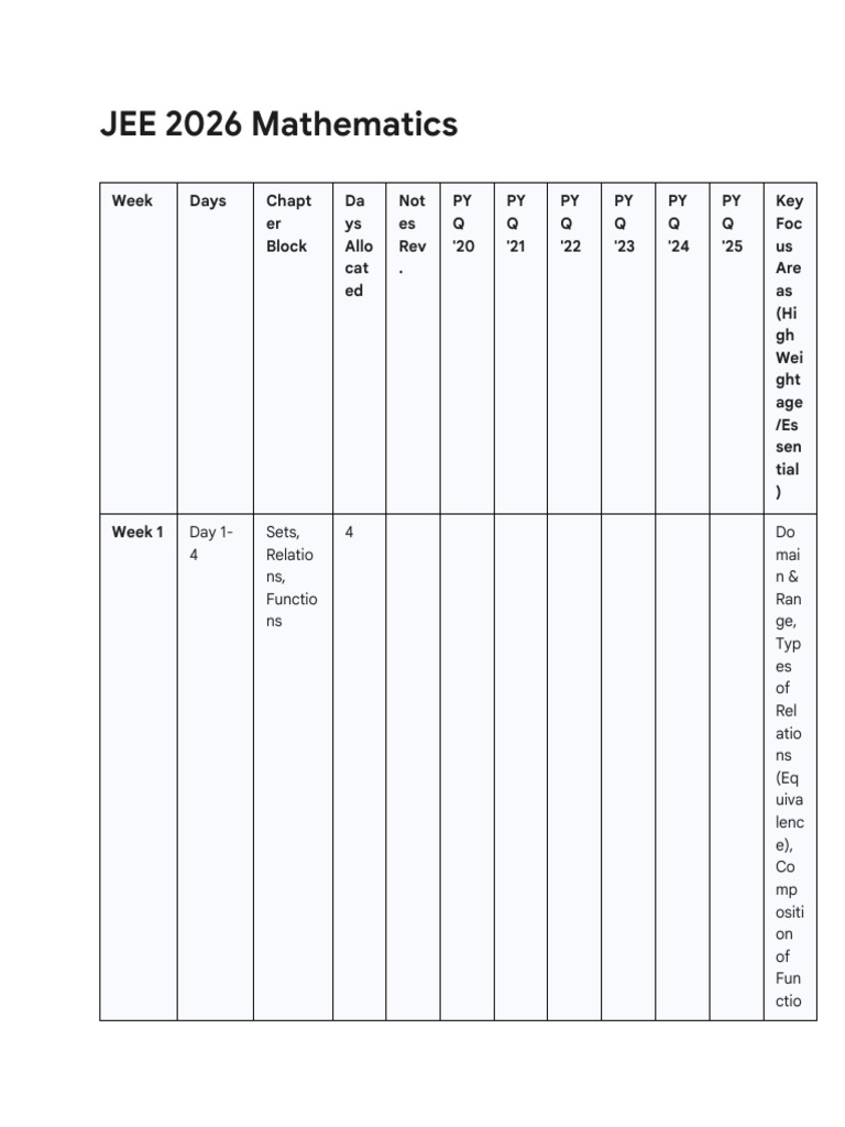 JEE 2026 Mathematics Study Plan | PDF | Mathematics | Calculus