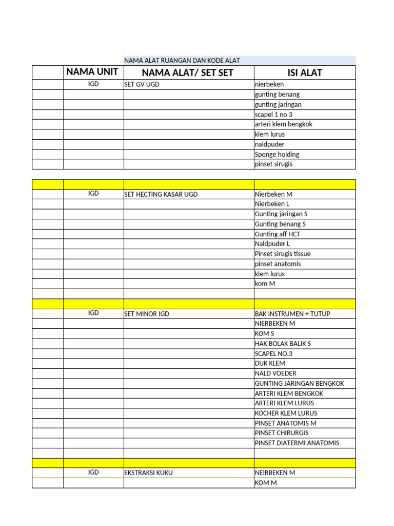 Nama Set Instrumen Dan Kode Alat | PDF