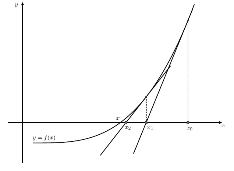 Newton | PDF