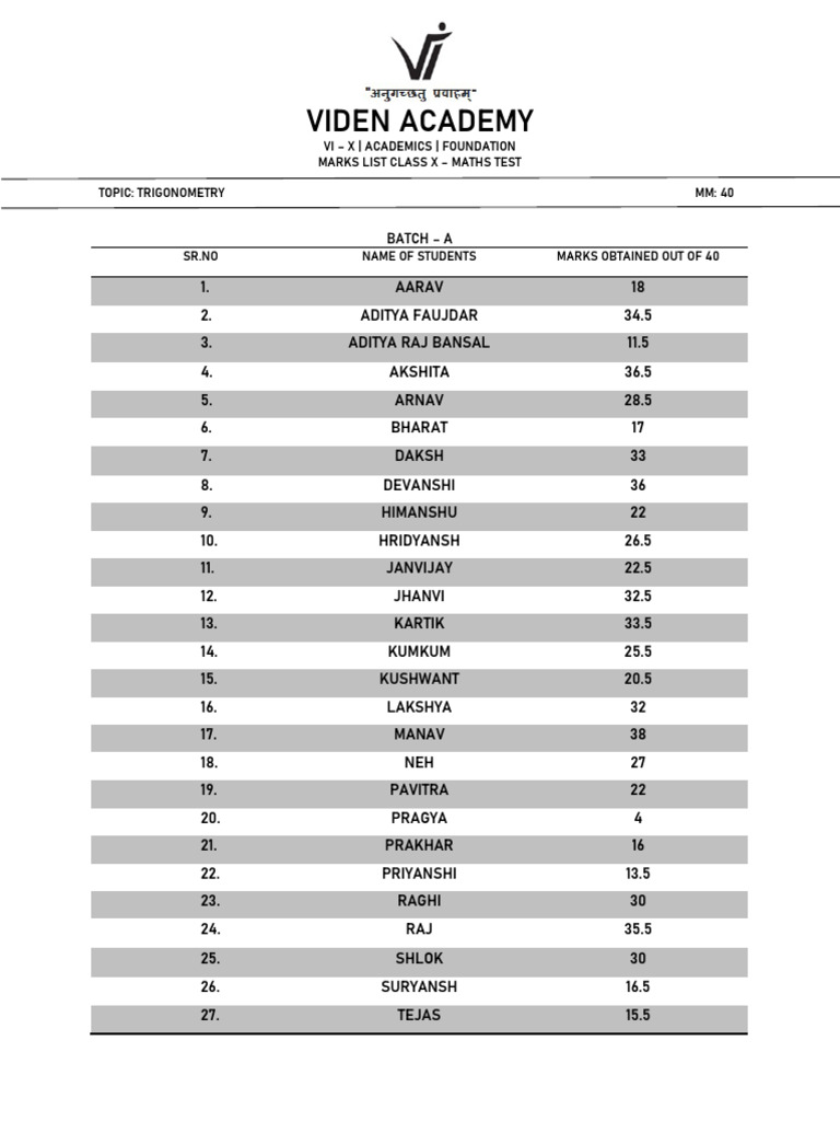 Class X Batch A Maths Test Marks | PDF