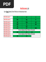 Read Write Inc. Ditty Sheets Guide | PDF | Religion & Spirituality
