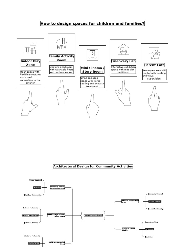 Designing Engaging Family Spaces | PDF