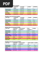 Dental Anatomy: Tooth Classification Guide | PDF | Technology ...