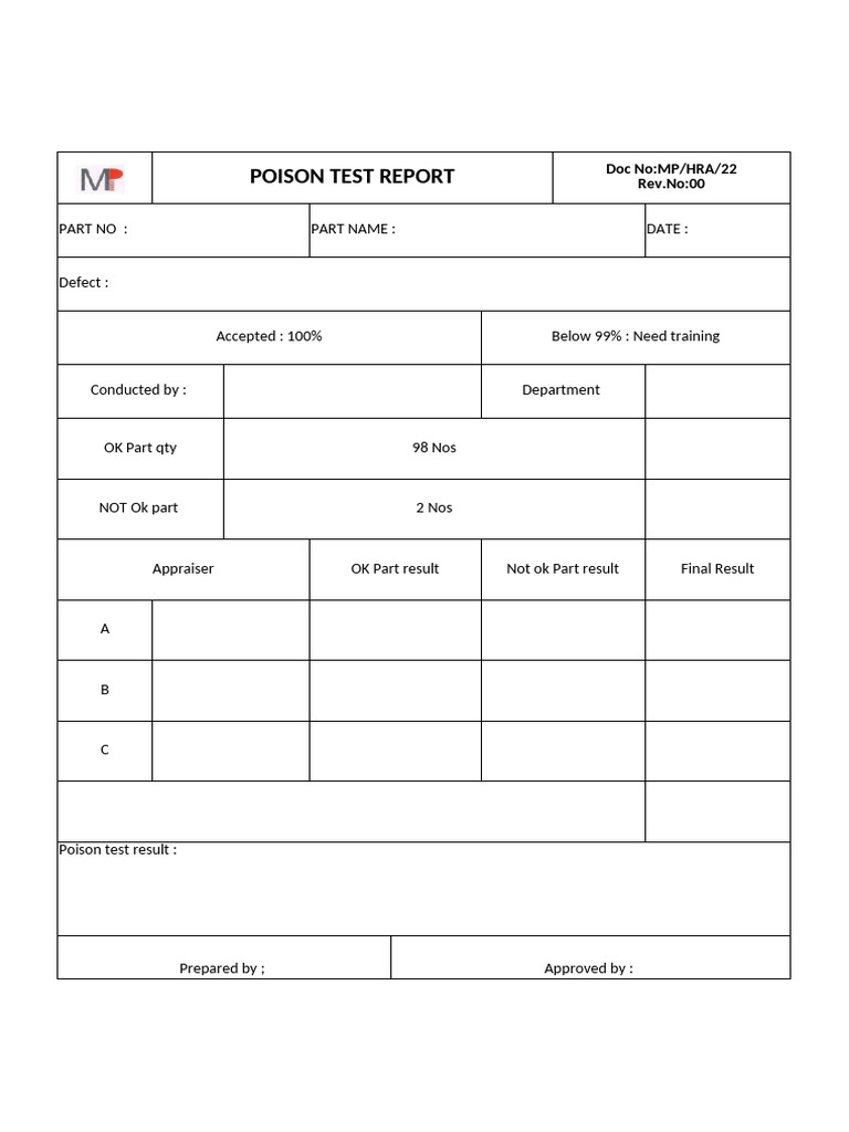 Poison Test Report | PDF