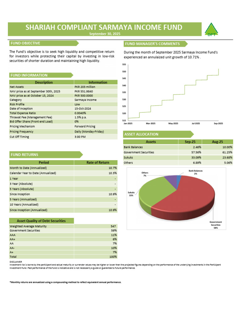 Reports - Fund Performance September 2025 | PDF | Investing | Mutual Funds