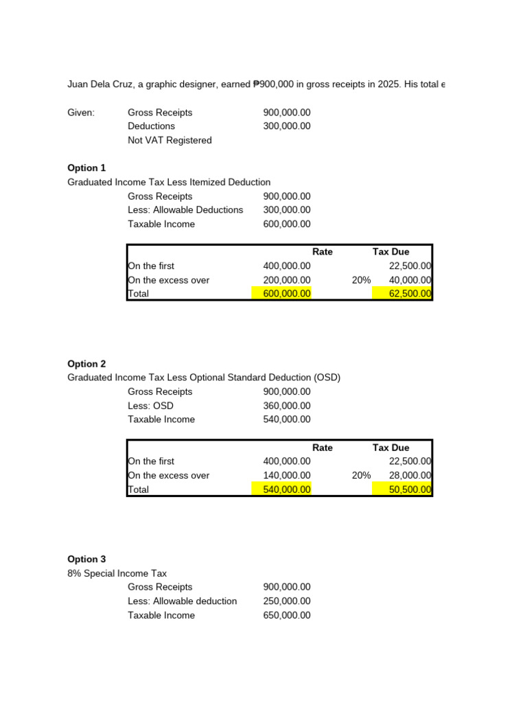 Income Tax Calculations for Small Businesses | PDF | Tax Deduction | Taxes
