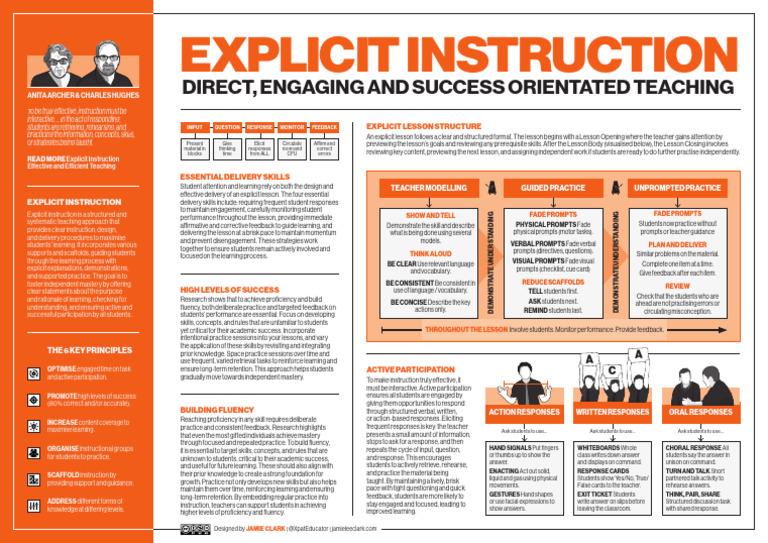 Effective Explicit Instruction Strategies | PDF | Learning | Teachers