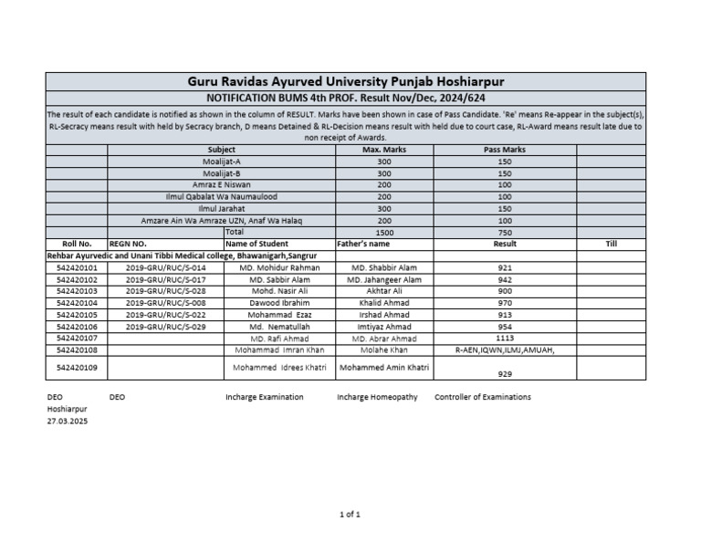 BUMS 4th Year Result Nov Dec 2024 | PDF