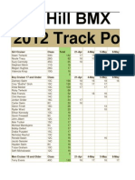 Track Points Spreadsheet - 5x30x2012