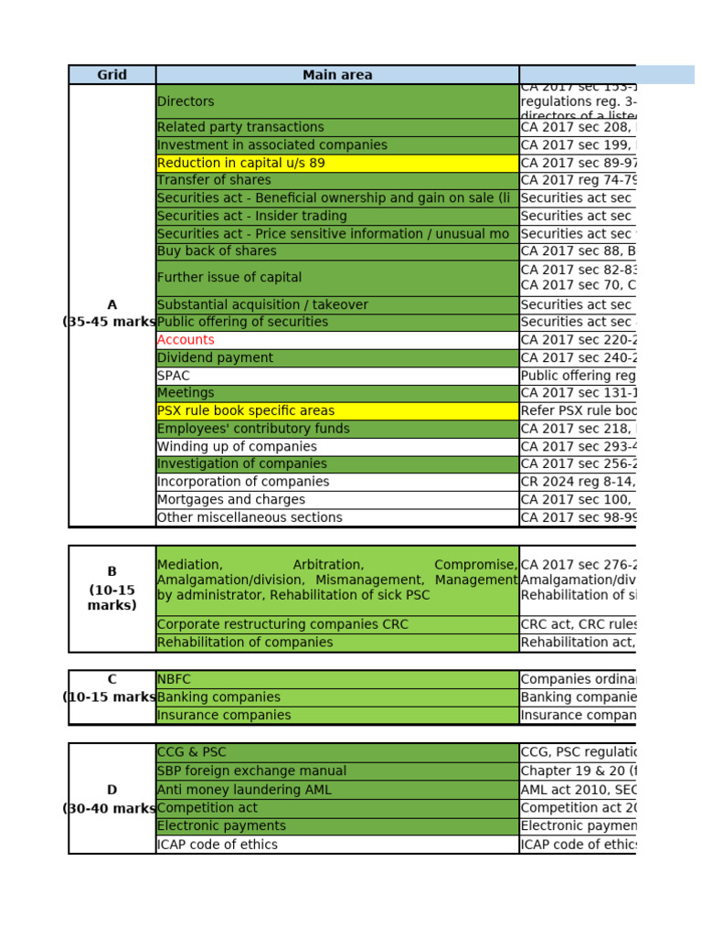 CLAW Syllabus Linkeage | PDF | U.S. Securities And Exchange Commission ...