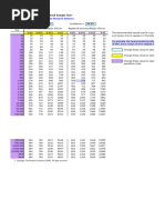Krejcie Morgan Sample Size Table | PDF | Margin Of Error | Accuracy And ...