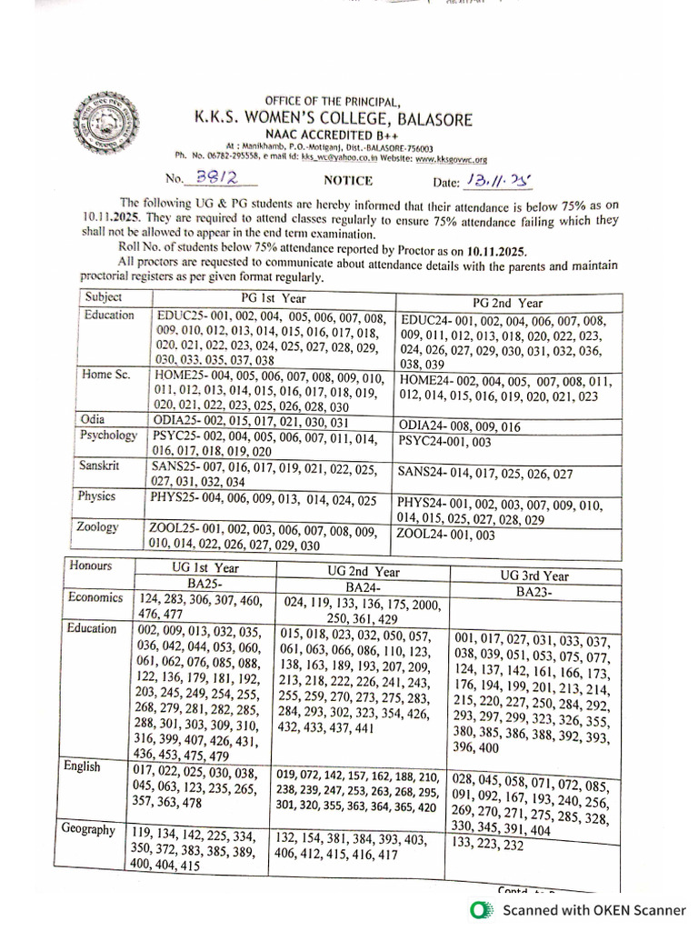 Proctorial List UG PG Oct 25 | PDF