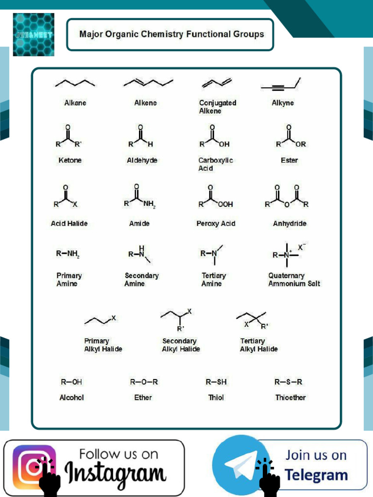Major Organic Chemistry Functional Groups | PDF