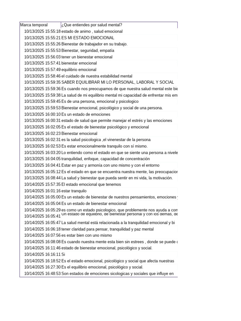 Formulario Diagnóstico (IQQ-ANT) | PDF | Las emociones | Burnout ...