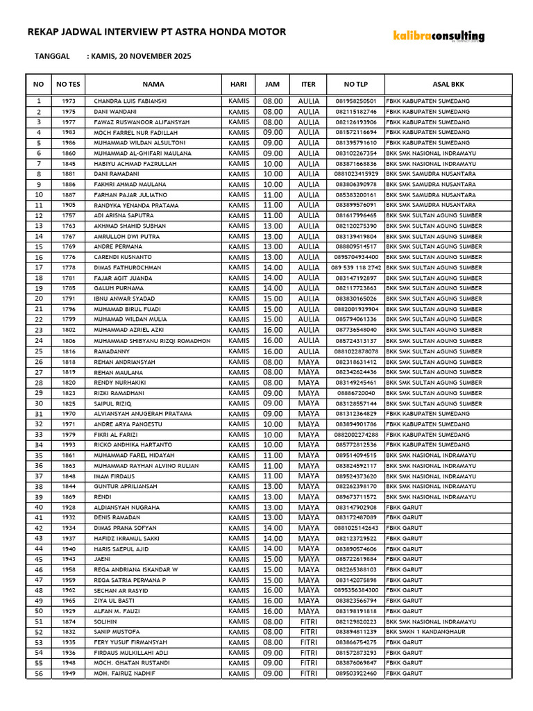 Jadwal Interview PT Astra Honda 2025 | PDF