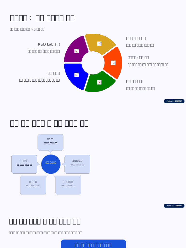R&D Lab 기기 기기기 기기 기기기 | PDF