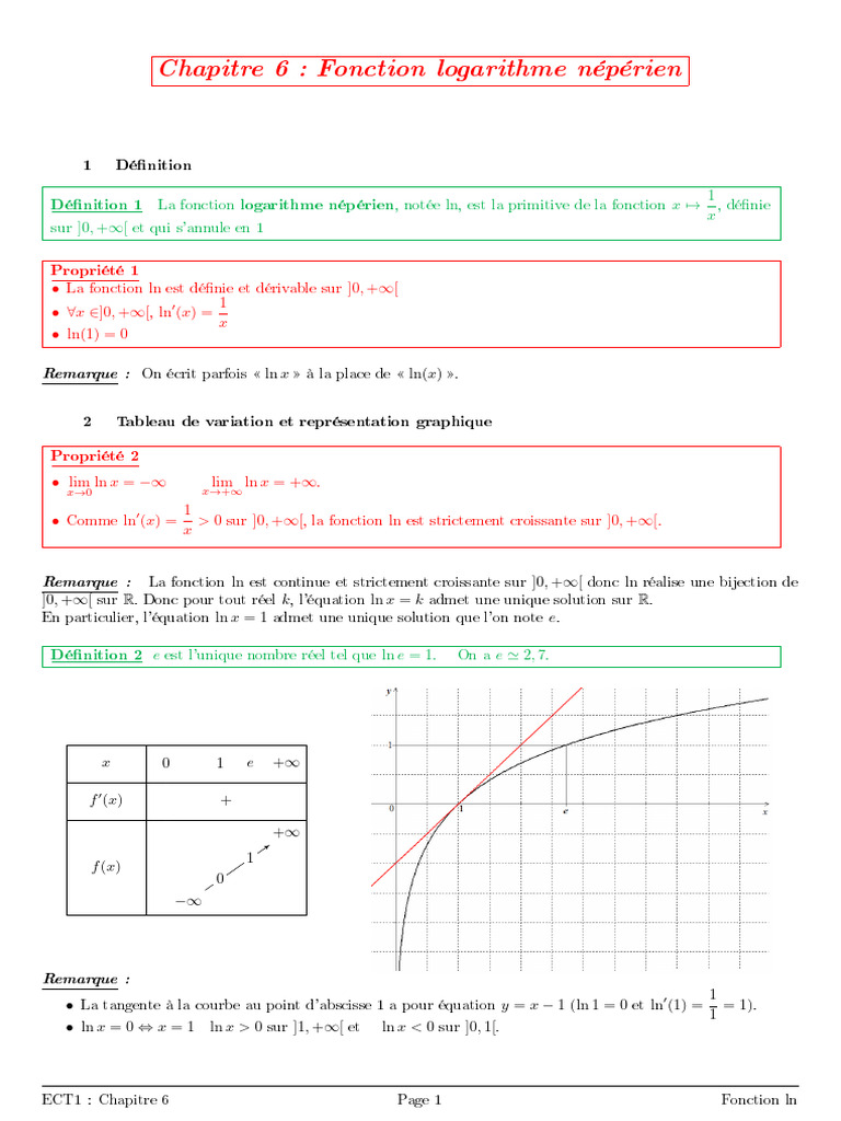 Fonction Logarithme Népérien : Propriétés et Graphiques | PDF ...