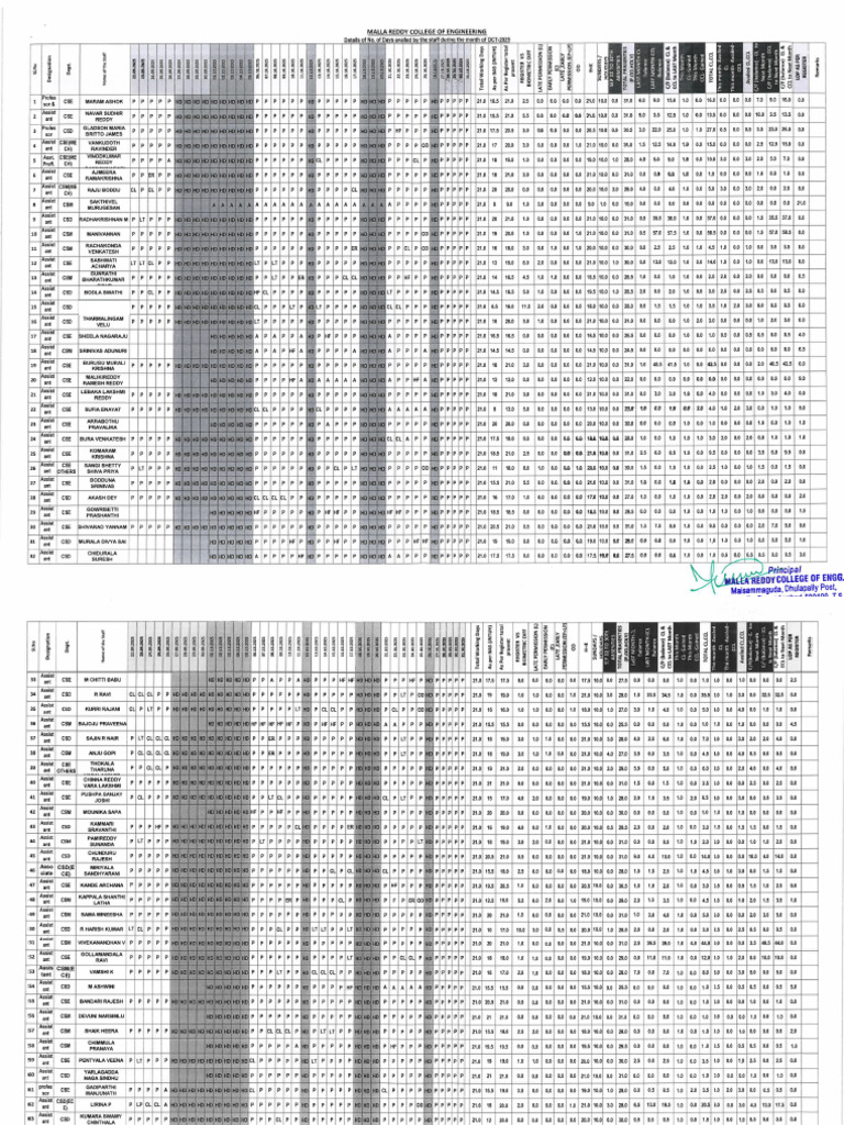 Oct 2025 Lop Scan | PDF