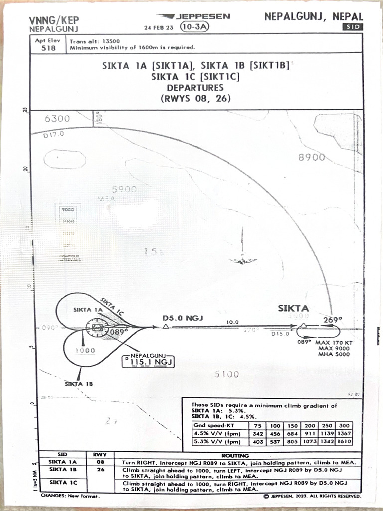 Practice Jepp Chart of Sim | PDF