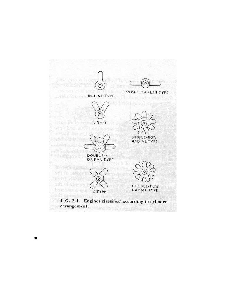Lecture 4 Engine Classification and Construction | PDF | Piston ...