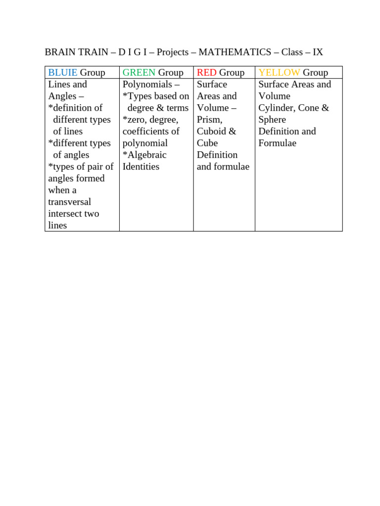 Class IX Mathematics Concepts Overview | PDF