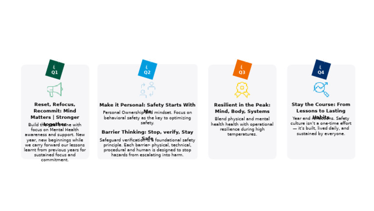 Social Media Marketing Strategy Framework Infographic Presentation | PDF