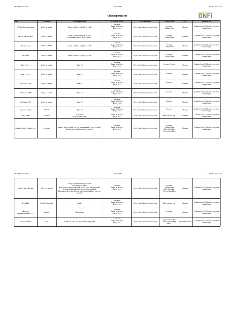 Cleaning Program | PDF | Cleaning