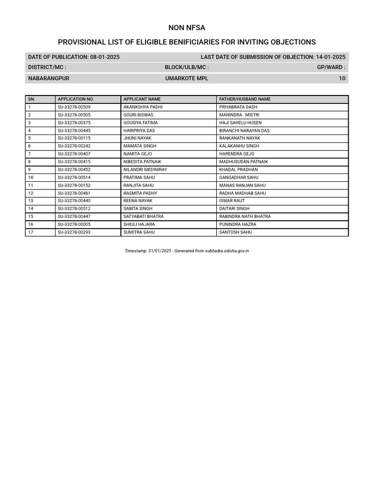 Nabarangpur Beneficiaries List 2025 | PDF