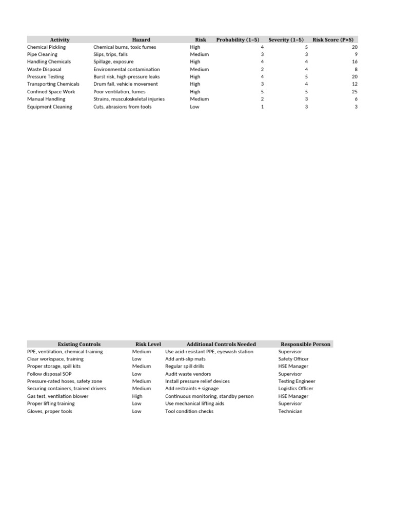Chemical Safety Risk Assessment Guide | PDF