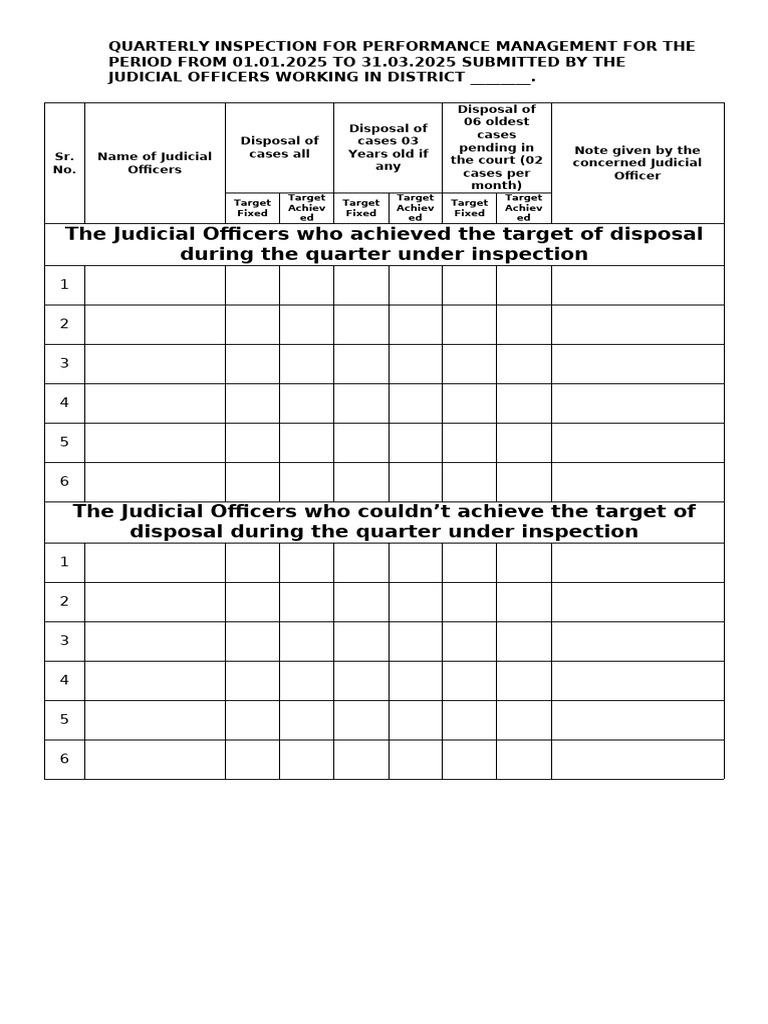 Quarterly Inspection Report Performa of Judicial Officers | PDF