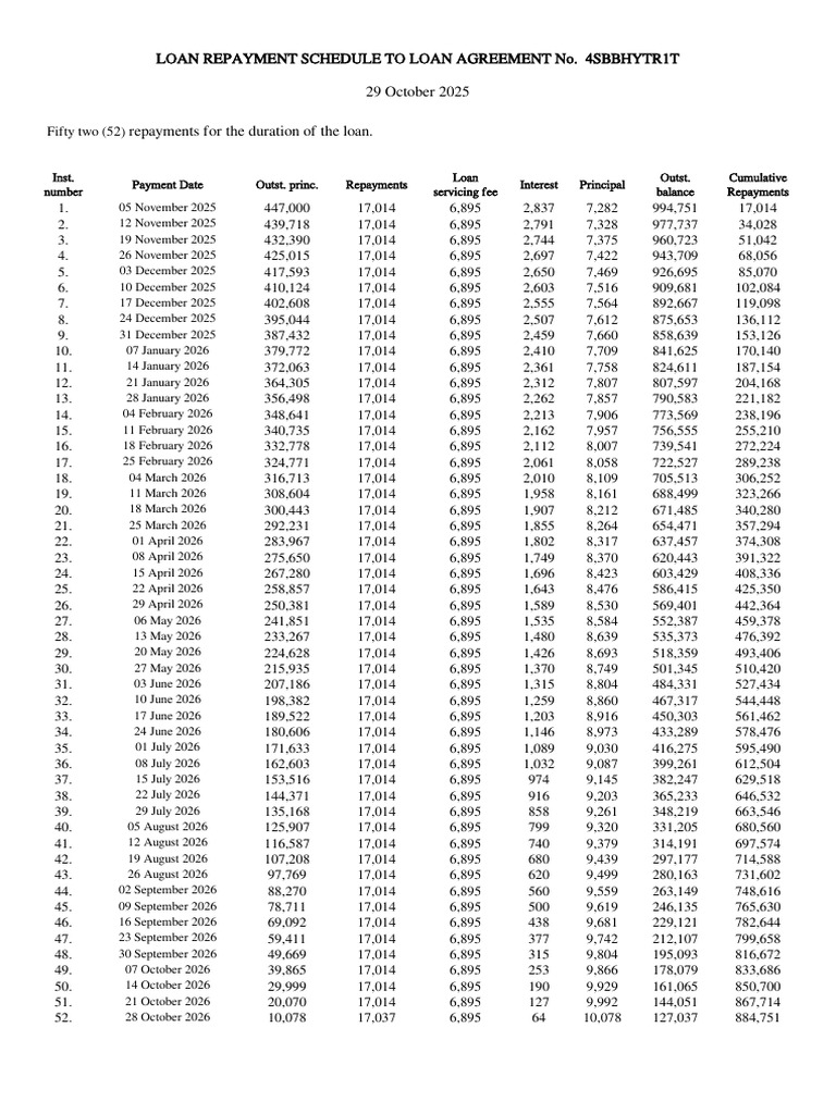 Loan Schedule | PDF | Chess Theory | Chess
