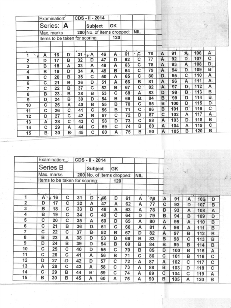 CDS - Ii - 2014 - GK Key | PDF