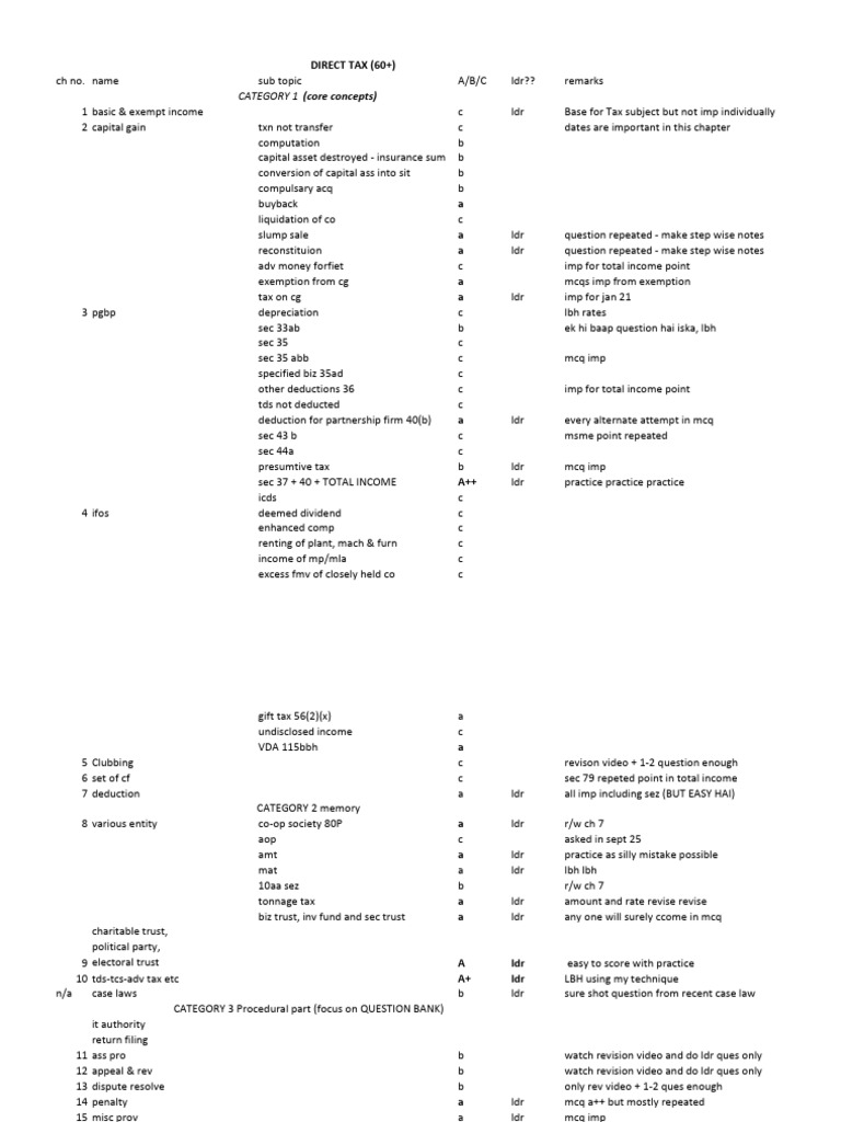 ABC DT CA Parthesh | PDF | Business | Economies
