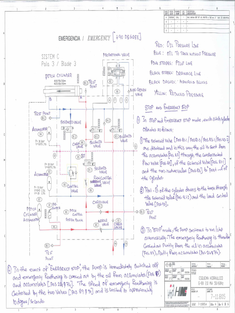 Emergency Stop | PDF