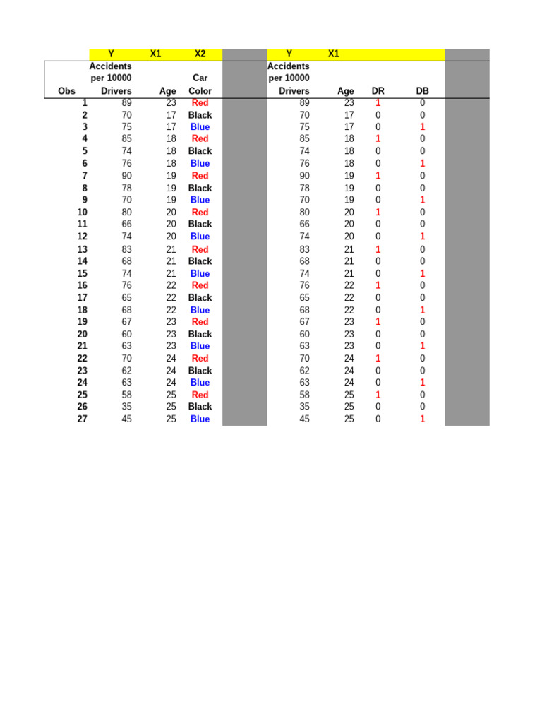 Categorical Data | PDF | Errors And Residuals | Coefficient Of ...