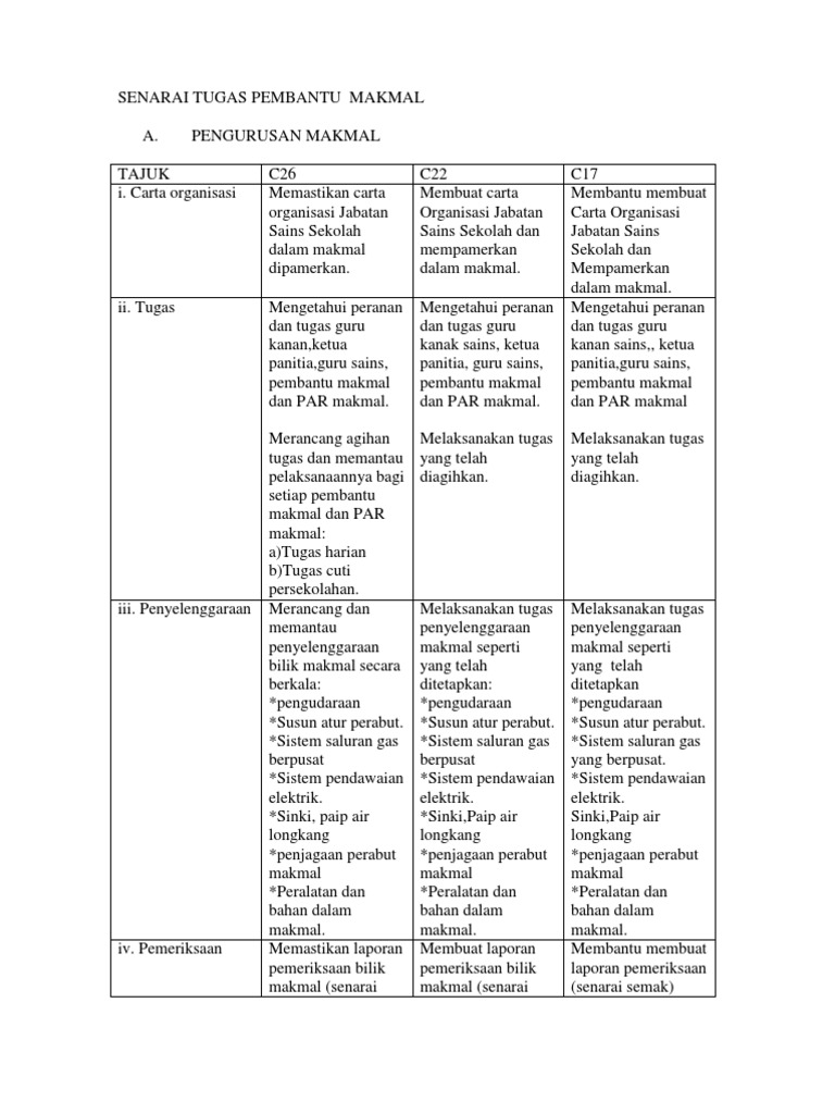 Fail Meja Pembantu Makmal Sains Sekolah