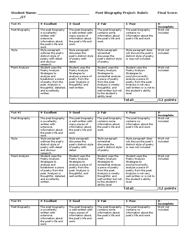 Cahsee biographical essay rubric 07 image