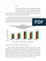 Kebijakan Fiskal Di Indonesia